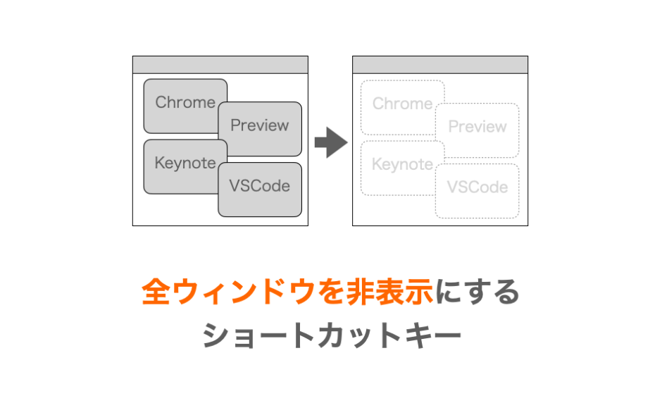 Macで全ウィンドウを非表示にするショートカットキー だえうホームページ