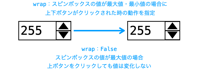 wrapオプションの説明図１