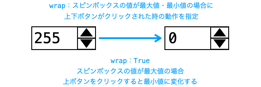 wrapオプションの説明図２