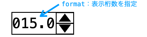 formatオプションの説明図