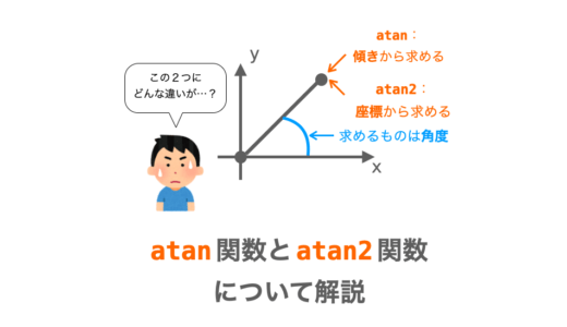 【C言語】atan関数とatan2関数について解説（傾きor座標から角度を求める関数）