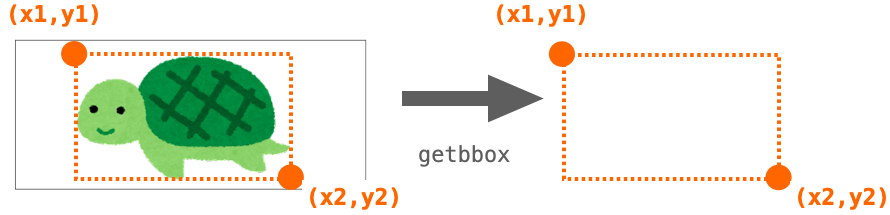 getbboxで余白を除いた矩形領域の座標を取得する様子