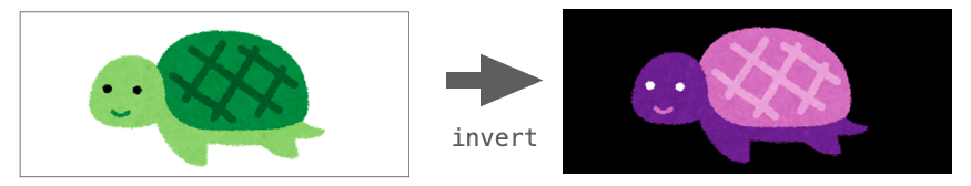 invert関数で画像の色が反転する様子