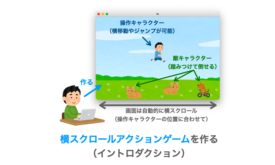 Python/tkinter】横スクロールアクションゲームを作る 