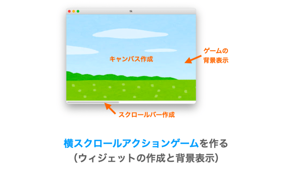 Python Tkinter 横スクロールアクションゲームを作る ウィジェットの作成および背景の表示 だえうホームページ