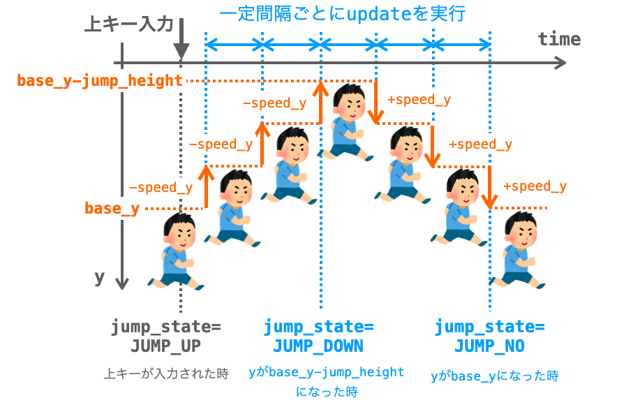 jump_stateとyの増減量の関係図
