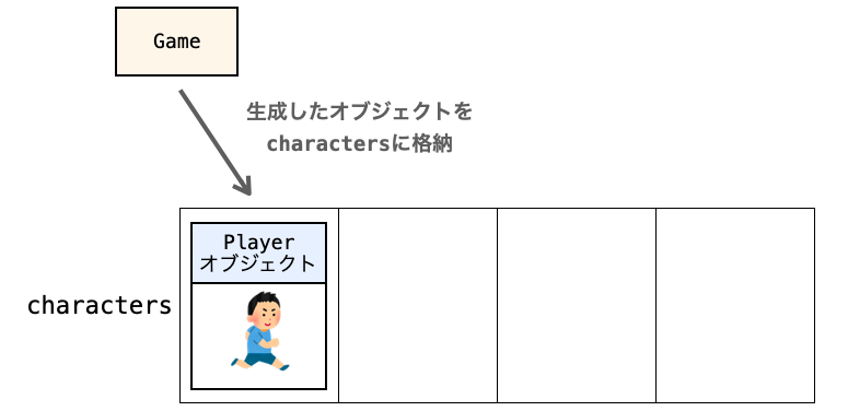 操作キャラクターが画面に表示される仕組み２