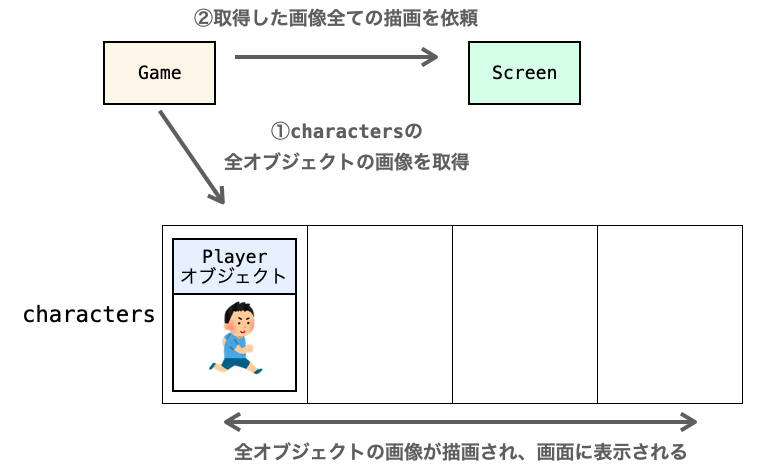 操作キャラクターが画面に表示される仕組み３