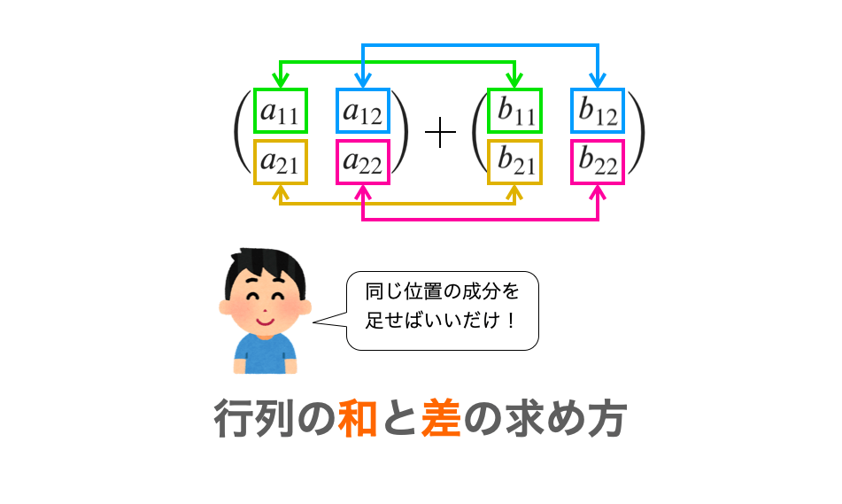 C言語 行列の 和 と行列の 差 の求め方 だえうホームページ