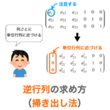 掃き出し法による逆行列の解説ページアイキャッチ