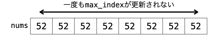 一度もmax_indexが更新されない様子