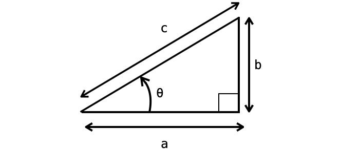 三角関数の説明図１