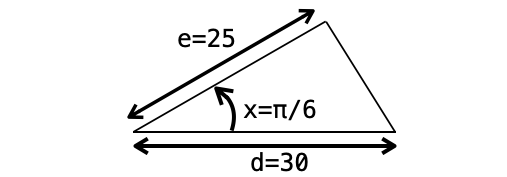 三角関数を利用して三角形の面積を求める様子