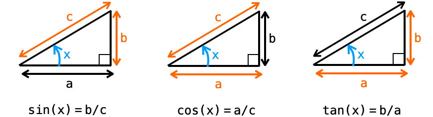 三角関数の説明図２