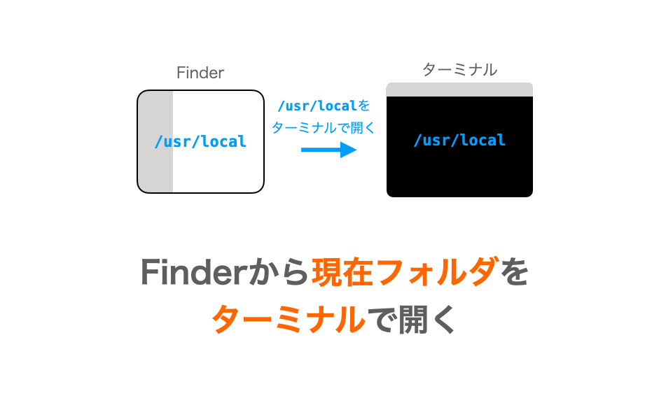 Mac】Finderから現在フォルダをターミナルで開く | だえうホームページ