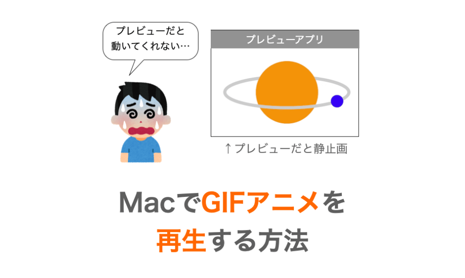 MacでGIFアニメを再生する方法の解説ページアイキャッチ