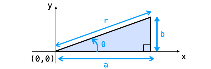 直角三角形における各辺の長さの関係図