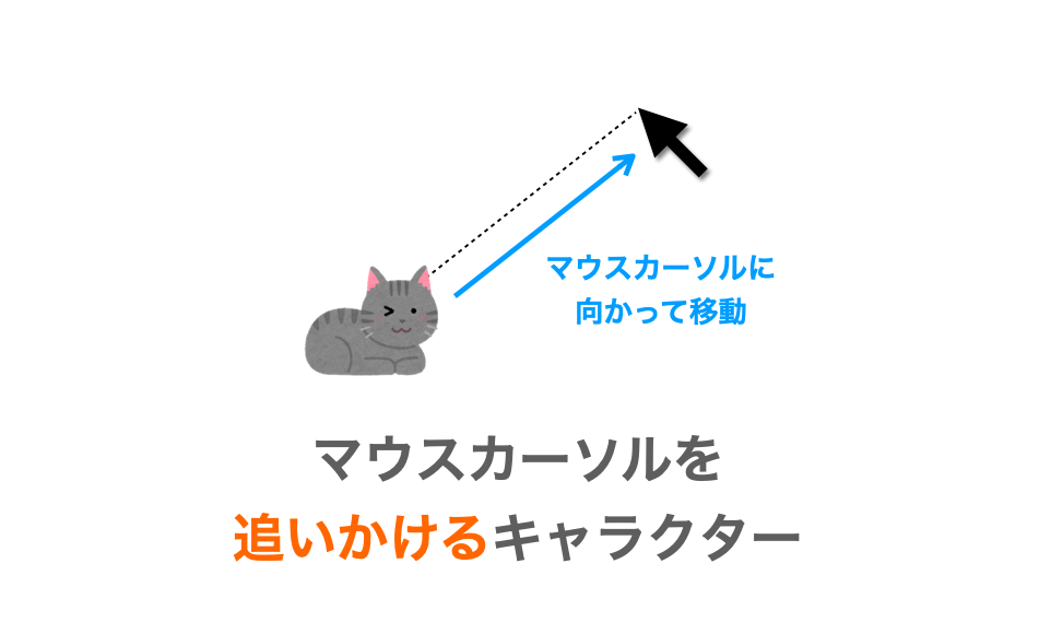 Python Tkinter マウスカーソルを追いかけるキャラクターを実現 だえうホームページ