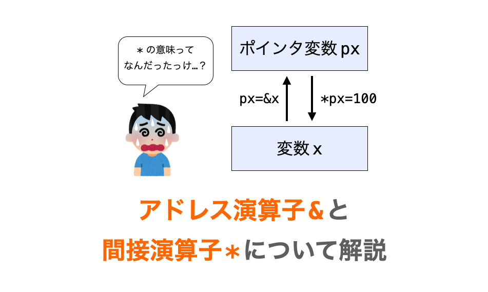 演算子