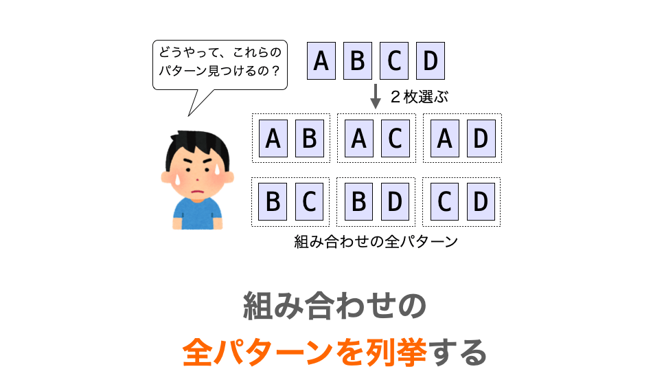 C言語 組み合わせの全パターンを列挙する だえうホームページ