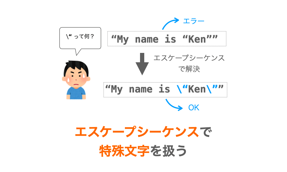 C言語】エスケープシーケンスで特殊文字を扱う | だえうホームページ