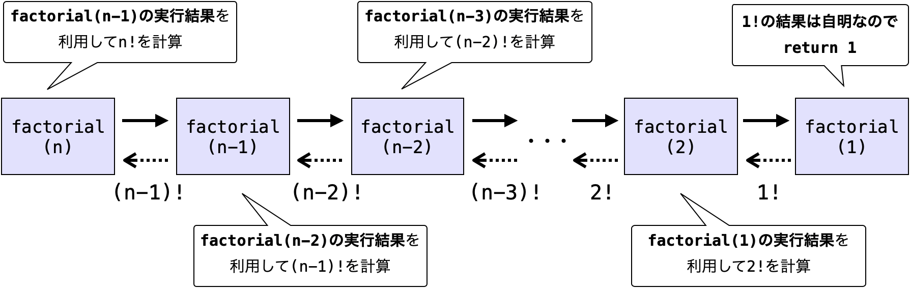 factorial関数の再帰呼び出しの流れ