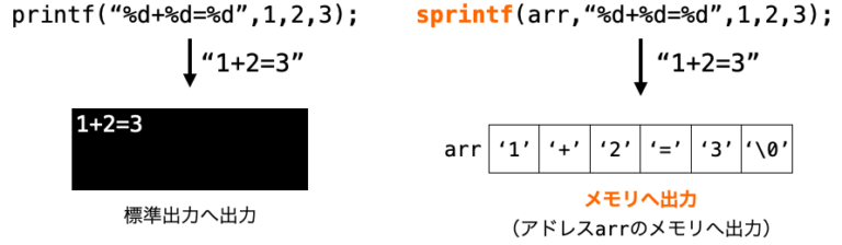 【C言語】sprintf 関数と snprintf 関数(お手軽に文字列を生成する関数) | だえうホームページ
