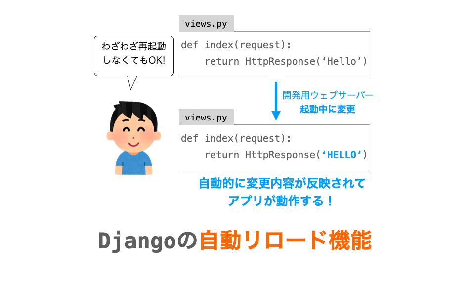 Django の自動リロード機能を紹介 | だえうホームページ