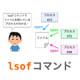 lsofコマンドの紹介ページアイキャッチ