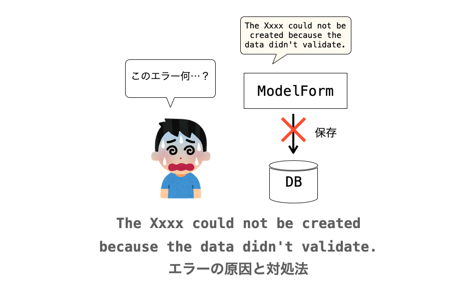 modelform-validation-eyecatch.png