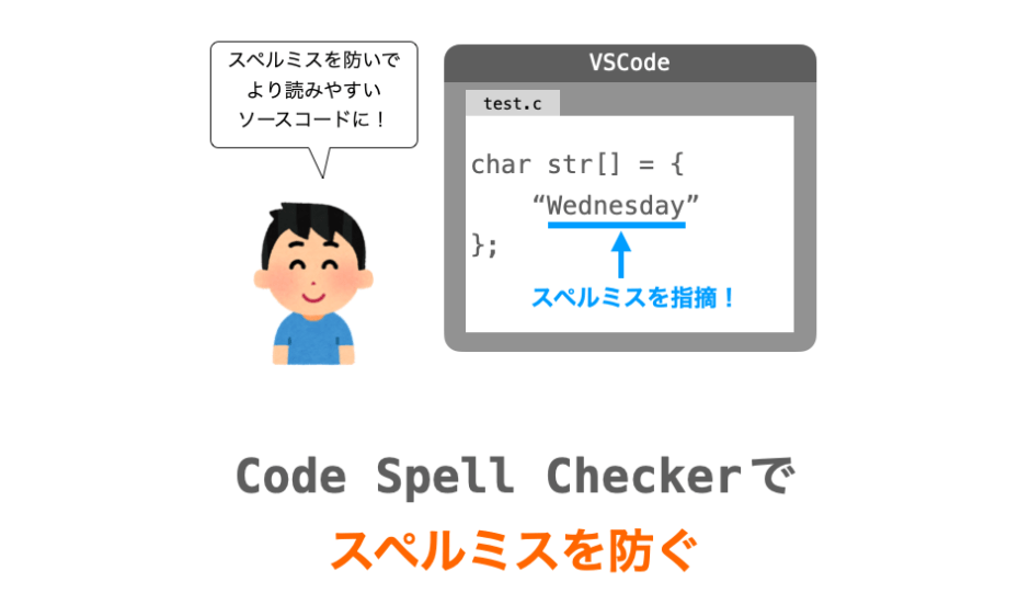 VSCodeの拡張機能であるCode Spell Checkerの紹介ページアイキャッチ