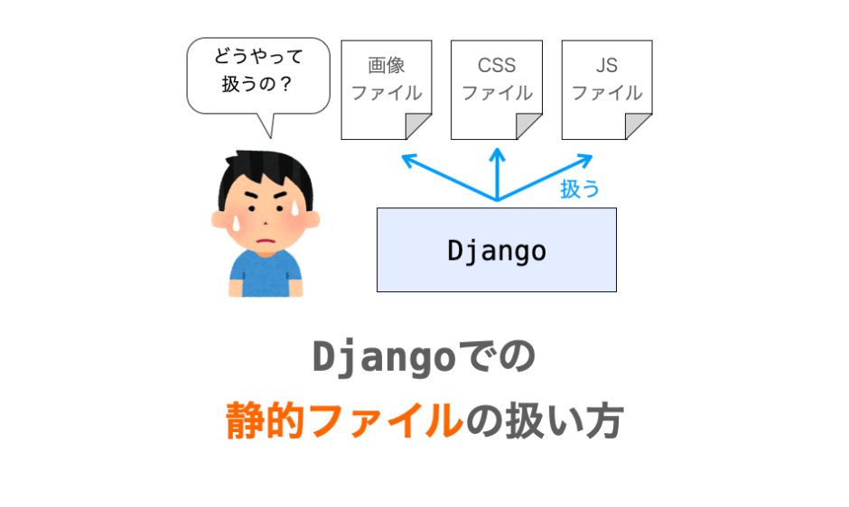 Djangoでの静的ファイルの扱い方の解説ページアイキャッチ