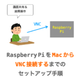 RasberryPiをMacからVNC接続するまでのセットアップ手順の解説ページアイキャッチ