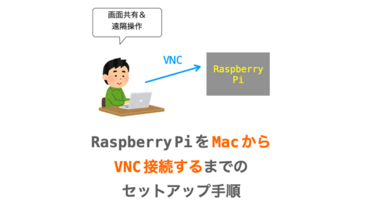 Raspberry Pi を Mac から VNC 接続するまでのセットアップ手順（モニタ・マウス・キーボード不要）