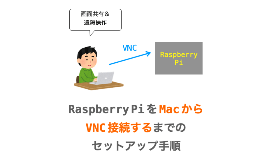 RasberryPiをMacからVNC接続するまでのセットアップ手順の解説ページアイキャッチ