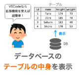 【Django/VSCode】データベースのテーブルの中身を表示する
