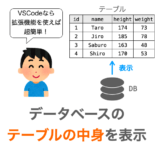 VSCodeでデータベースのテーブルの中身を表示する方法の解説ページアイキャッチ