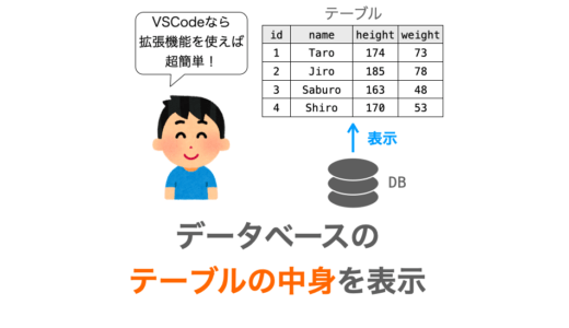 【Django/VSCode】データベースのテーブルの中身を表示する