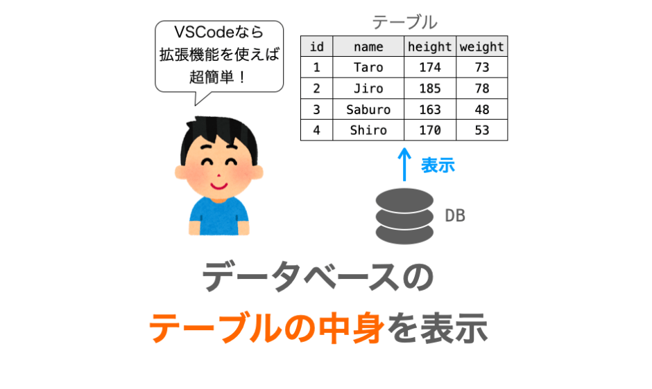 VSCodeでデータベースのテーブルの中身を表示する方法の解説ページアイキャッチ