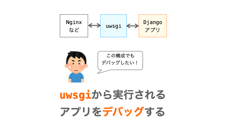 uwsgiから実行されるDjangoのアプリをデバッグする方法の解説ページアイキャッチ