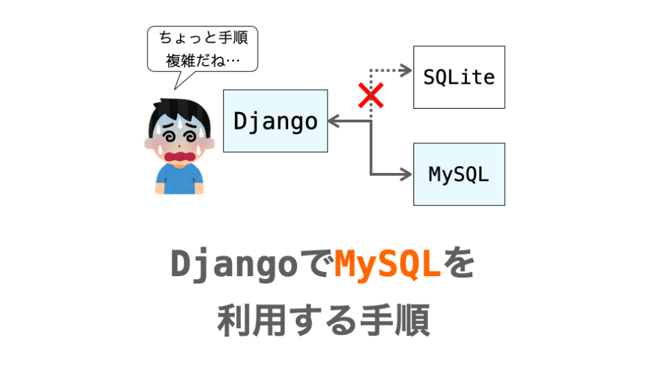 DjangoでMySQLを利用するための手順の解説ページアイキャッチ