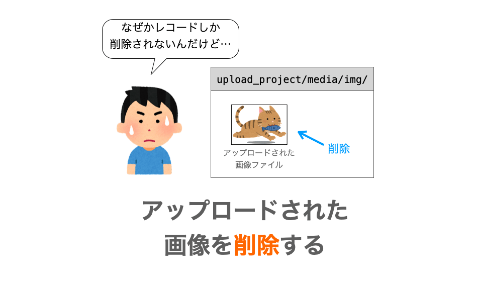 django レコード セール 自動削除