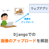 Djangoでの画像のアップロードの実現方法解説ページアイキャッチ