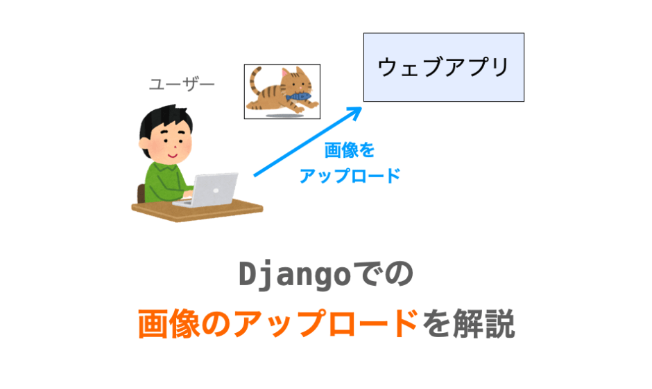Djangoでの画像のアップロードの実現方法解説ページアイキャッチ