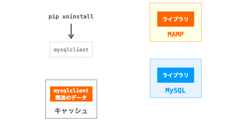  Python Pip Install 