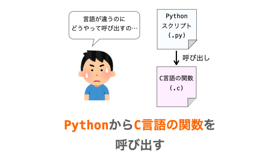PythonからC言語の関数を呼び出す方法の解説ページアイキャッチ