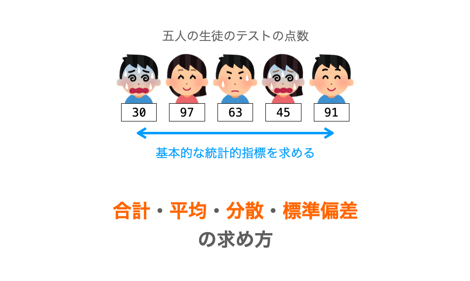 C言語 合計 平均 分散 標準偏差を求める だえうホームページ