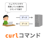 curlコマンドの紹介