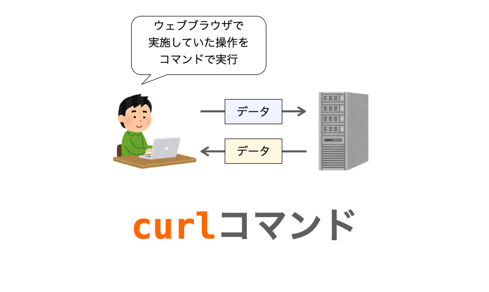 curl