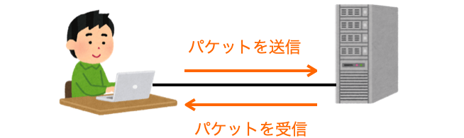 pingコマンドの説明図